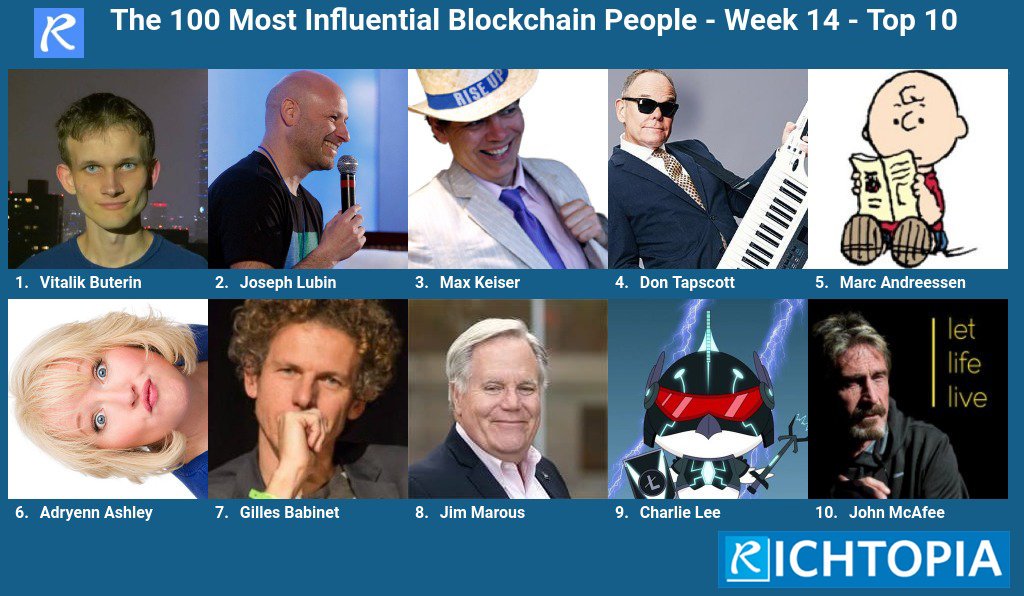 SmartDates CEO Adryenn Ashley #6 Most Influential People in Blockchain
